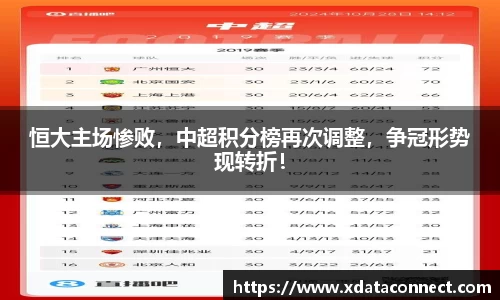 恒大主场惨败，中超积分榜再次调整，争冠形势现转折！