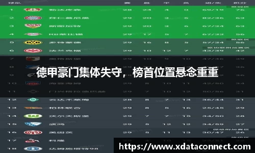 德甲豪门集体失守，榜首位置悬念重重