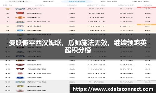 曼联憾平西汉姆联，瓜帅施法无效，继续领跑英超积分榜