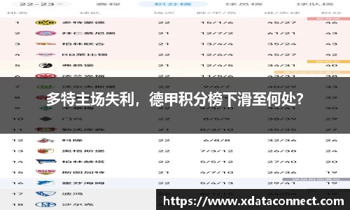 多特主场失利，德甲积分榜下滑至何处？