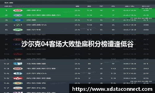 沙尔克04客场大败垫底积分榜遭逢低谷