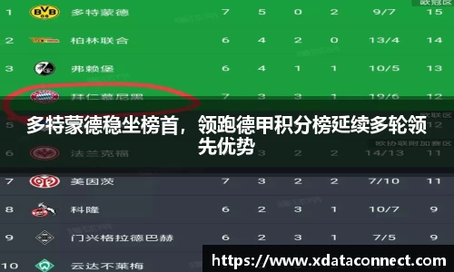 多特蒙德稳坐榜首，领跑德甲积分榜延续多轮领先优势