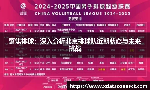 聚焦排球：深入分析北京排球队近期状态与未来挑战