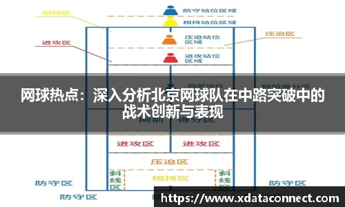 网球热点：深入分析北京网球队在中路突破中的战术创新与表现