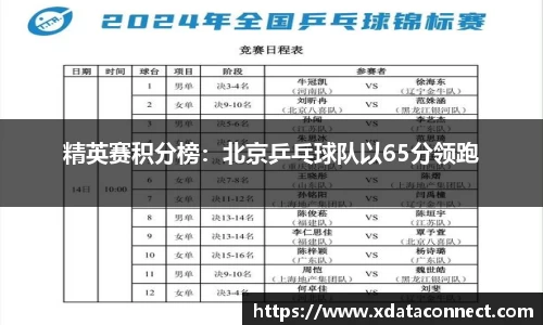精英赛积分榜：北京乒乓球队以65分领跑