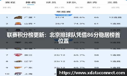 联赛积分榜更新：北京排球队凭借86分稳居榜首位置