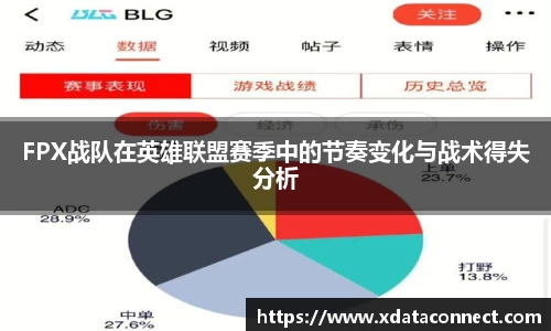 FPX战队在英雄联盟赛季中的节奏变化与战术得失分析