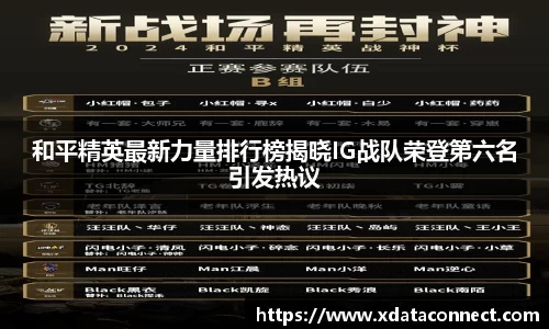 和平精英最新力量排行榜揭晓IG战队荣登第六名引发热议